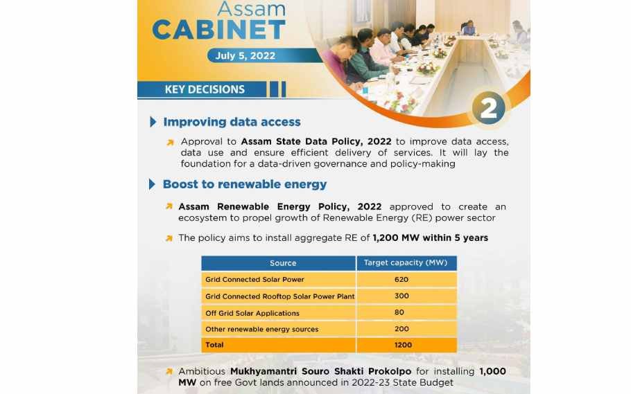 Assam Cabinet Meeting Key Decisions 2022; Identification of Indigenous Muslims and more 2 Assam Cabinet Meeting