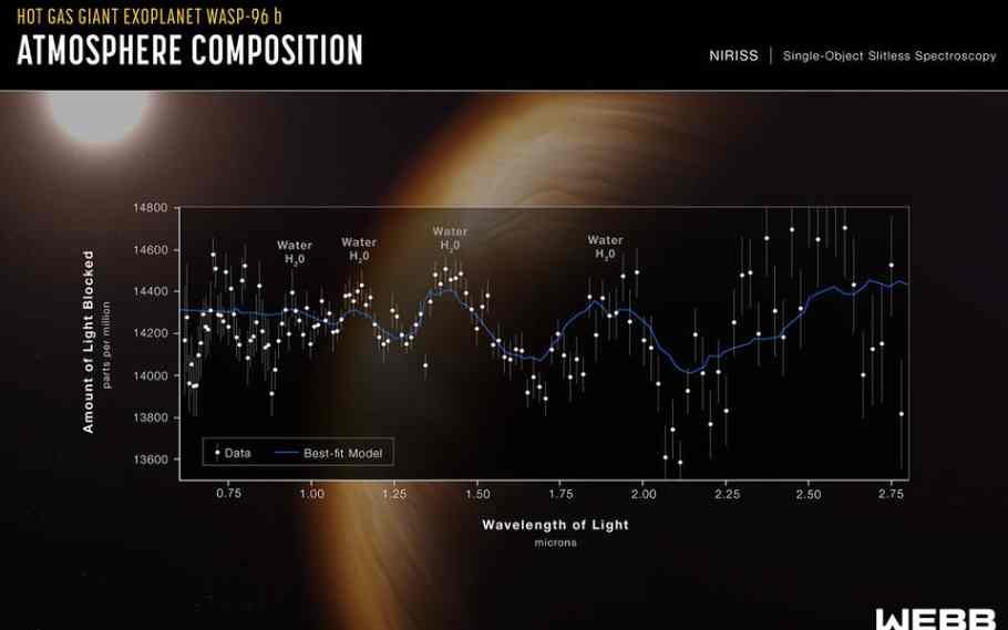 Unraveling the mysteries of the Universe through the eyes of James Webb Space Telescope 3 James Webb Space Telescope