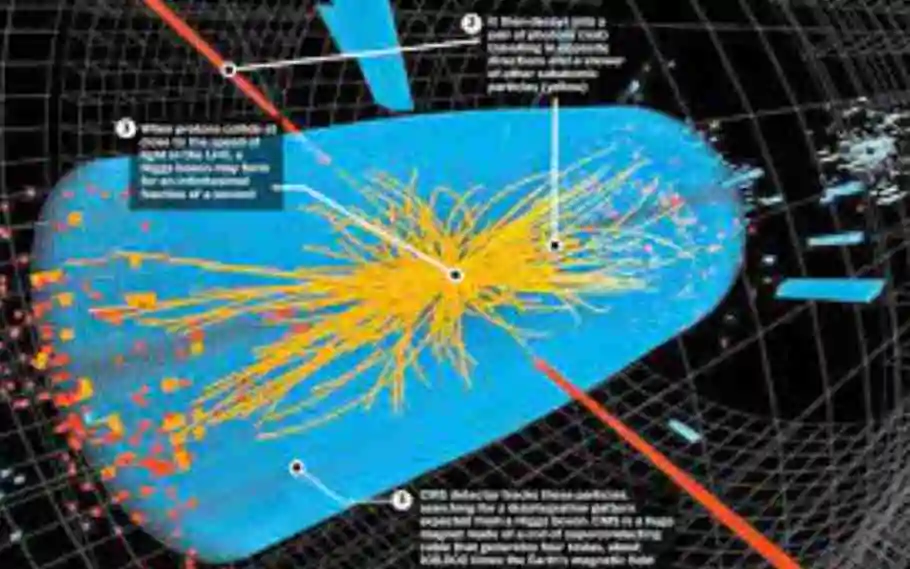 Higgs Boson: The God Particle 1 higgs bon
