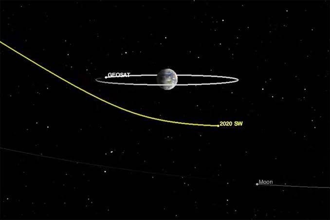 NASA Alert: School bus-sized asteroid to pass by Earth at close distance similar to Moon on wednesday 1 NASA alert: School bus size asteroid to come close to Earth