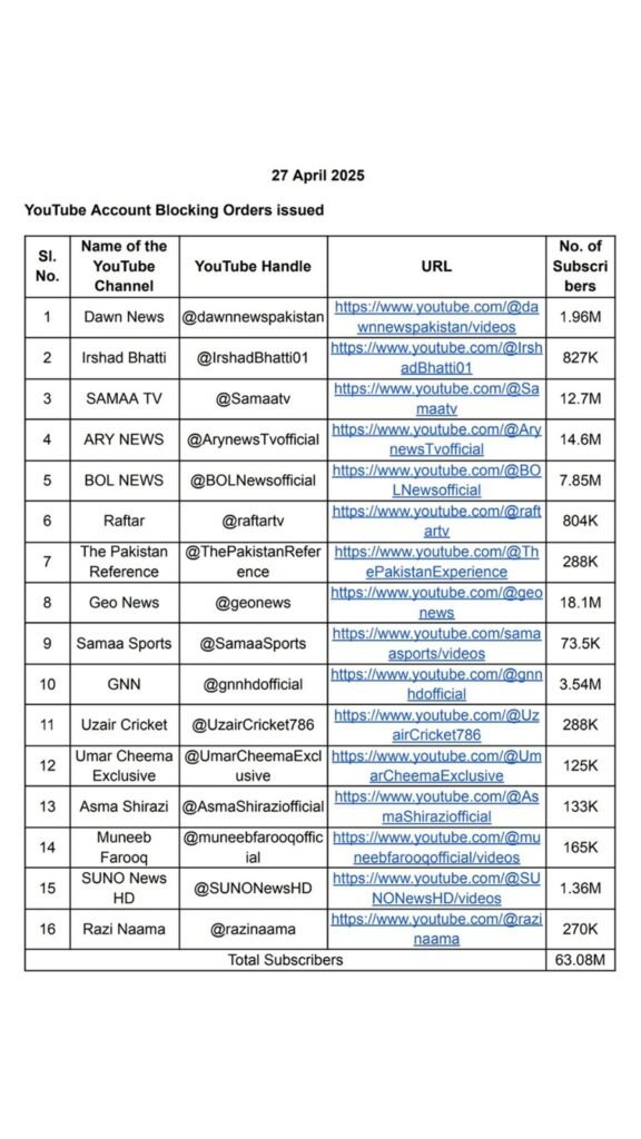 Pakistani YouTube channels banned 1745816438860