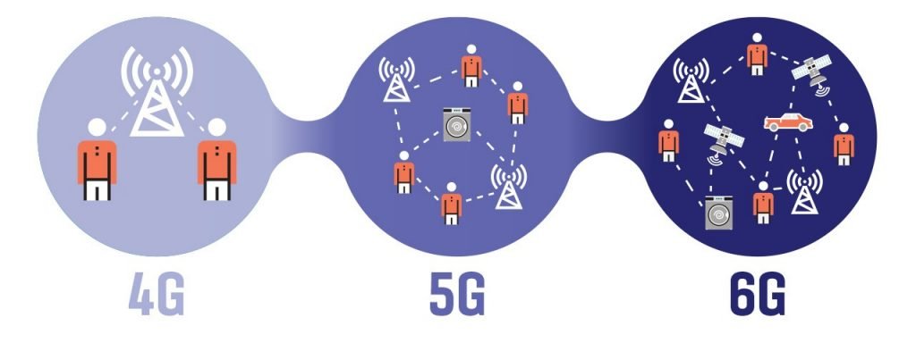 6G in 2025: A Double-Edged Revolution in Connectivity 1 6g 2